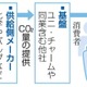 日用品のCO2排出量明記へ 画像