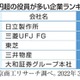 報酬1億円超の役員656人 画像