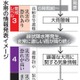 線状降水帯、初の予報発表 画像