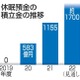 「休眠預金」民間活用拡大へ 画像