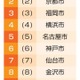 ランキングで大阪2年連続トップ 画像
