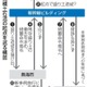 土石流起点旧所有者に措置命令へ 画像