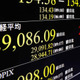 東証、午前終値2万9101円 画像