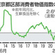 8月東京の物価、2.6％上昇 画像