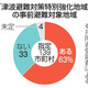 事前避難の対象57万人超 画像