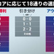 “推し”にピッタリ！新スポーツくじ『WINNER』登場のＪリーグ、「記録と記憶に残る試合スコア」3選 画像