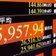 東証、午前終値は2万5984円 画像