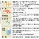 食品値上げ、10月ピーク 画像