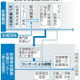 医療事故、報告体制調査へ 画像