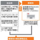 郵便局の行政事務を拡大へ 画像