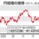 東京円下落、149円41銭近辺 画像