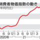 米消費者物価7.7％上昇 画像