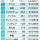 アニメオタクは685万人 画像