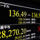 円上昇、136円台 画像