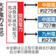 3社いずれも関電と合意か 画像