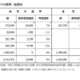 首都圏の私大生、入学までの費用は過去最高231万円 画像