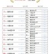 大学人気ランキング2025年4月版…公立大が入れ替わり 画像