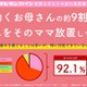 働くママ9割が疲れを実感「休めない」…大正製薬が実態調査 画像