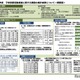 本を読まない不読率が上昇、高校生35%以上が不読…東京都 画像