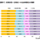 【大学受験】2025年度の東大合格者、61.7％が関東出身 画像