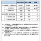 【高校受験2026】宮城県公立高…定員40人減、学力検査3/4 画像