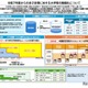 多子世帯の授業料等無償化、6月末まで受付延長を…文科省が大学に要請 画像