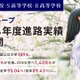 N高グループ、東大7名・早慶82名合格…進路決定率95％ 画像