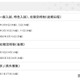 【高校受験2026】岩手県立高、一般・特色入試の本検査3/4-5 画像