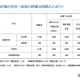 神奈川私立中高「2学期」転編入学…鎌倉学園、逗子開成など74校 画像