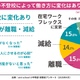 不登校の子供を持つ保護者「離職・減給」3割が経験 画像