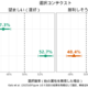 女性政治家を好む一方で…明大「ジェンダーの見えない壁」明らかに 画像