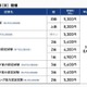 教育著作権やプログラミングなど6つの検定申込開始…サーティファイ 画像