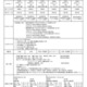 【中学受験2026】浦和学院中（仮称）入試方式は3種類…生徒募集要項公開 画像