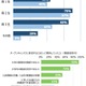 【大学受験】オープンキャンパス参加、保護者同伴が増加…河合塾調査 画像