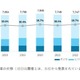 【中学受験】大阪、10年で出願者16％増…学校選びと子供の幸せとは 画像