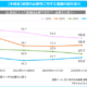 20代未婚者「子供が欲しい」39.7％…2年連続で減少 画像