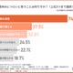 【夏休み2025】ママがつらいことランキング、1位は？ 画像