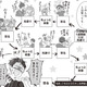 散らかす彼女との同棲は無理…？ ミニマリスト彼氏が愚痴る不満と捨てられないモノ【ミニマリスト彼氏とオタク彼女の同棲戦争 #４】 画像
