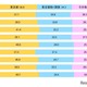 【大学受験2025】一橋大合格者、75.1％が関東出身…過去10年で最高値 画像