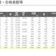 【大学受験2025】京大の女子率2割、最多は教育学部46.4％…代ゼミ入試情報 画像