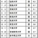 高校生が志願したい大学・東北…東北大2位、男女1位は？ 画像