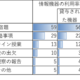 小中学生の約6割、タブレットやパソコンで宿題…モバイル社会研究所 画像
