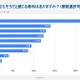高校生が選ぶ人生で役立つ教科は英語…使い道が謎1位は美術 画像