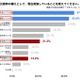 災害時、8割の家庭が子供の無事を確認できない恐れ 画像