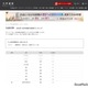 【大学受験2025】九大 合格者数「高校別ランキング」トップ3は100人越…3位に筑紫丘 画像