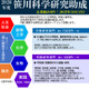若手研究者を支援「笹川科学研究助成」9/16申請開始 画像