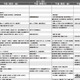 【中学受験2026】首都圏模試センター「予想偏差値」9月版 画像