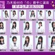 乃木坂46田村真佑「好きな声選抜2025」センターに決定 18人の選抜メンバー発表【乃木坂46の「の」】 画像
