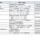 【大学受験2026】学習院や近畿大など12校で新学部、3大学新設…大学設置認可 画像