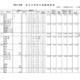 【中学受験】神奈川県、私立55校「初年度納付金」一覧…最高額はSFC中等部 画像